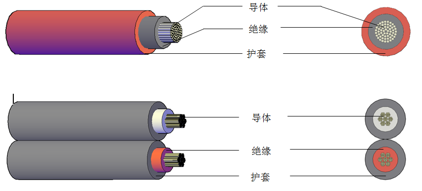 起帆铝合金光伏电缆