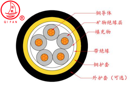 RTTYZ防火电缆结构图 RTTYZ防火电缆结构图